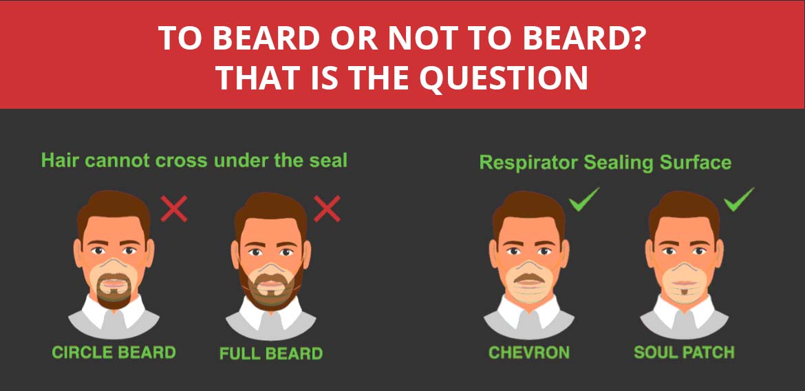 To beard or not to beard? That is the question. - pH7 - Neutralising Hazards