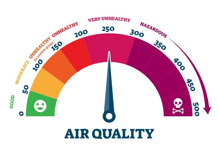 How long do respiratory filters last? pH7 Neutralising Hazards