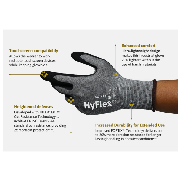 Key features of HyFlex 11-571 glove including cut resistance, abrasion resistance, and comfort-enhancing materials