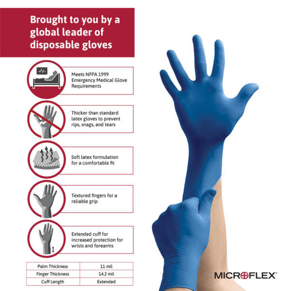 Ansell MICROFLEX 93-243 gloves feature infographic highlighting durability, comfort, textured grip, and extended cuff protection.